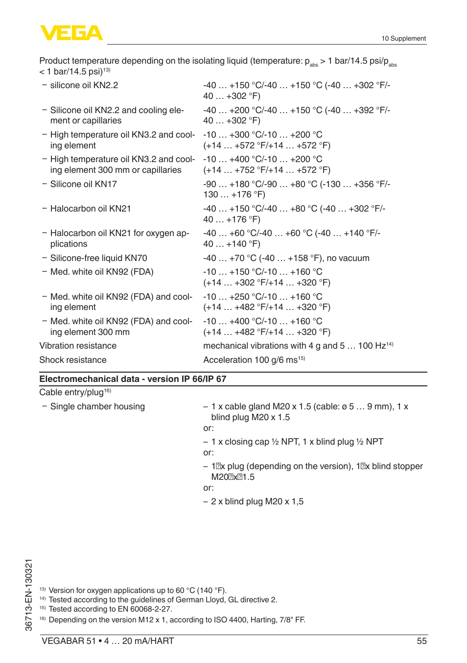 VEGA VEGABAR 51 4 … 20 mA_HART User Manual | Page 55 / 76