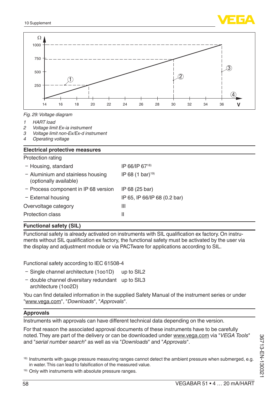 VEGA VEGABAR 51 4 … 20 mA_HART User Manual | Page 58 / 76
