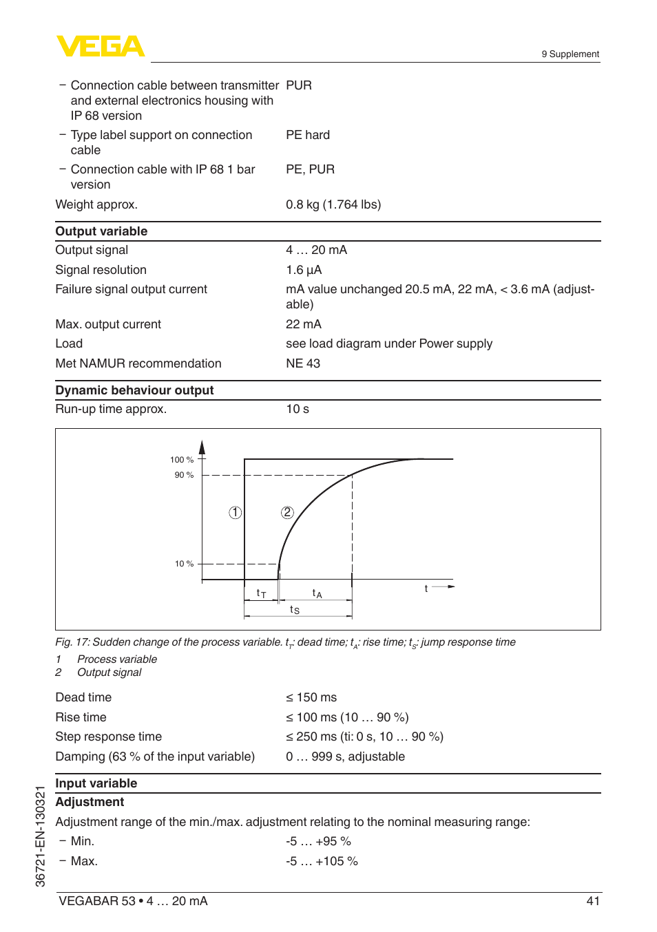 VEGA VEGABAR 53 4 … 20 mA User Manual | Page 41 / 60