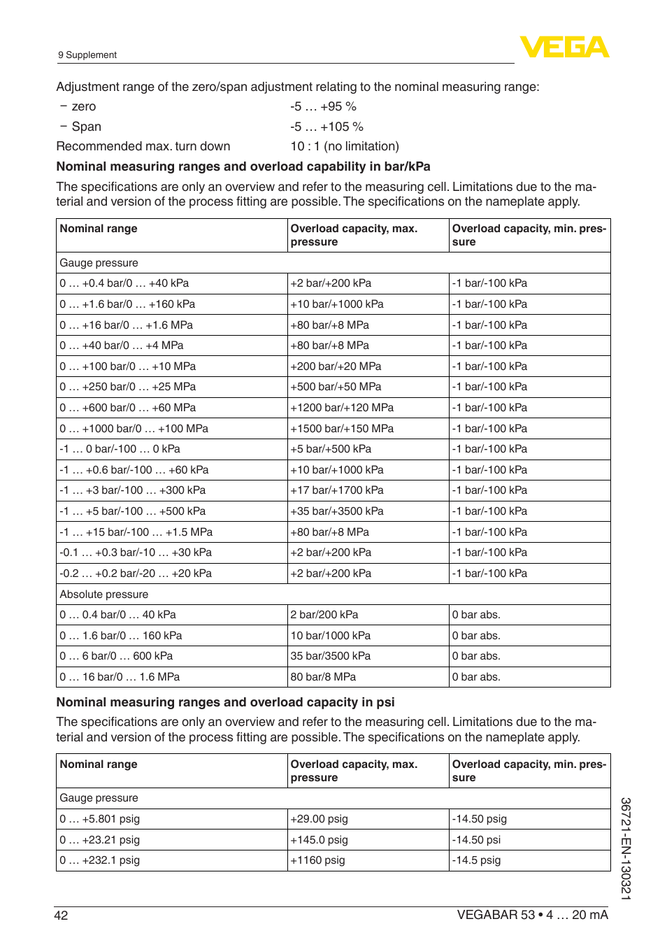 VEGA VEGABAR 53 4 … 20 mA User Manual | Page 42 / 60
