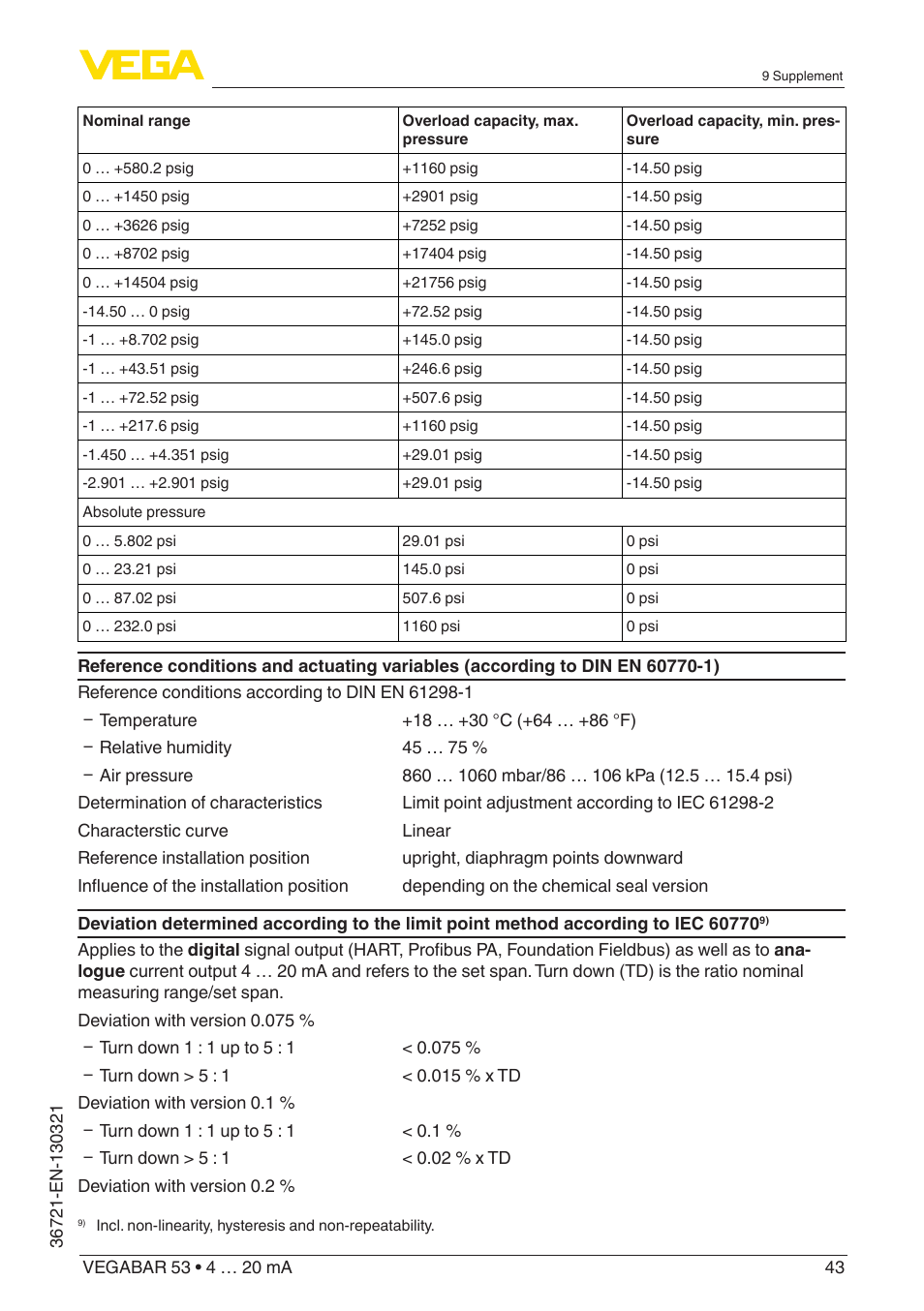 VEGA VEGABAR 53 4 … 20 mA User Manual | Page 43 / 60