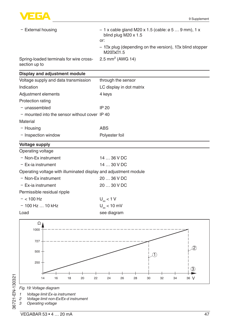 VEGA VEGABAR 53 4 … 20 mA User Manual | Page 47 / 60