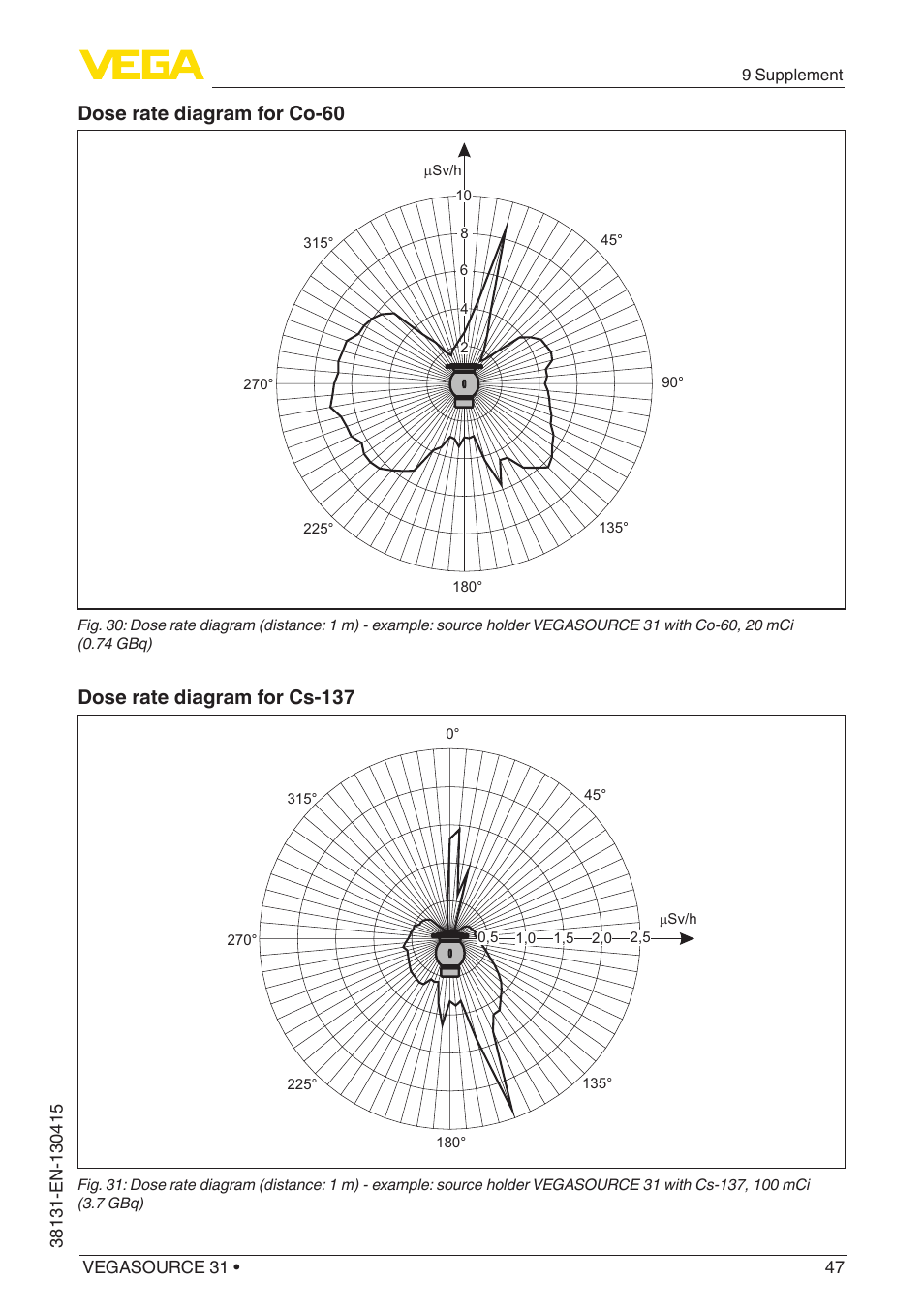 Dose rate diagram for co-60, Dose rate diagram for cs-137 | VEGA VEGASOURCE 31 User Manual | Page 47 / 64