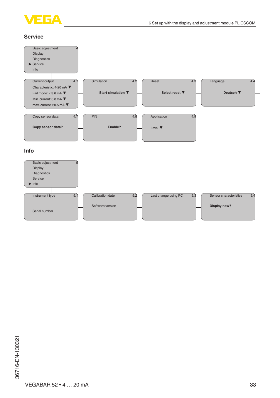 Info | VEGA VEGABAR 52 4 … 20 mA User Manual | Page 33 / 64