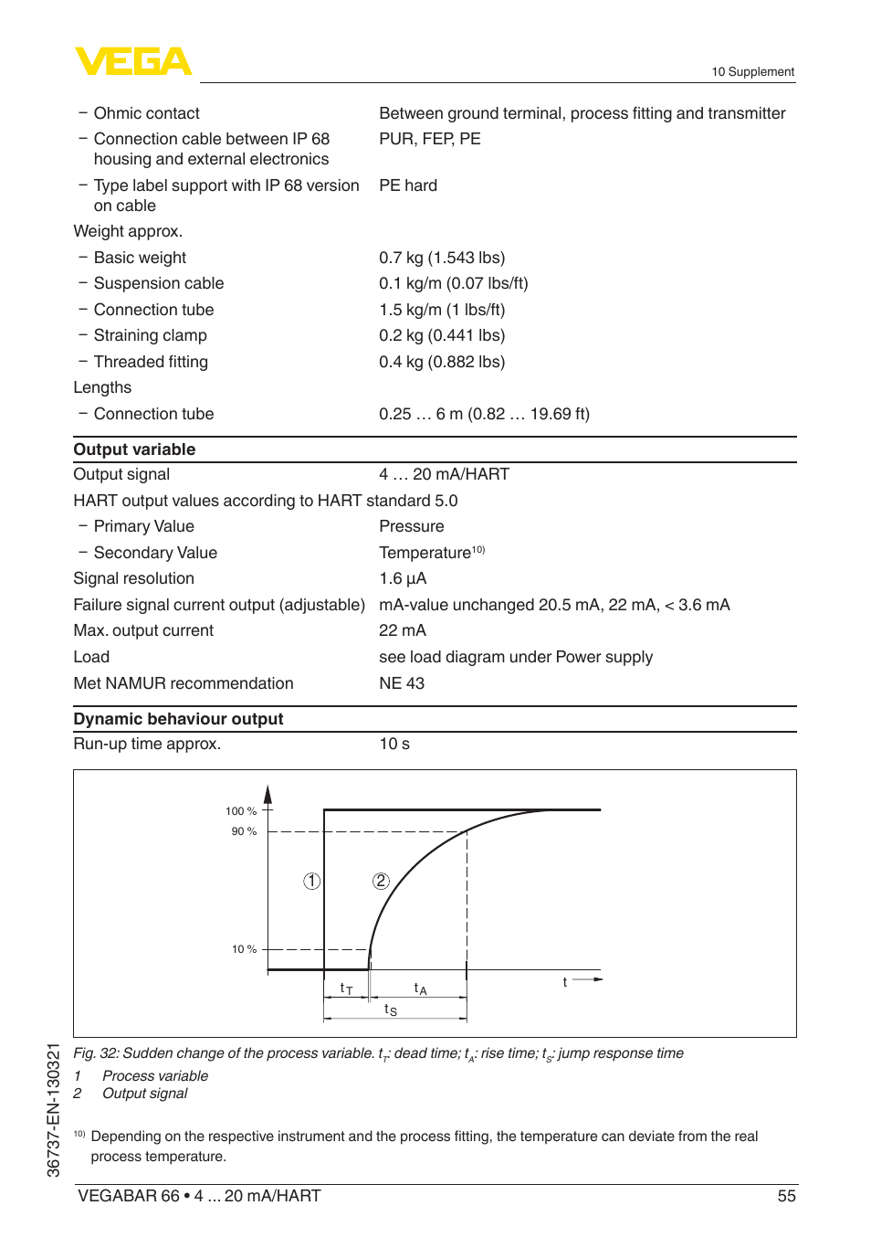 VEGA VEGABAR 66 4 … 20 mA_HART User Manual | Page 55 / 76