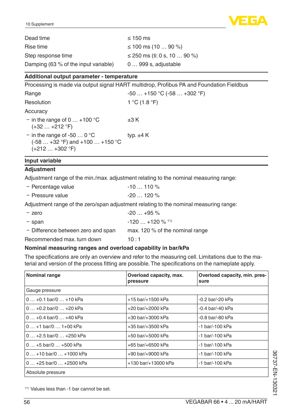 VEGA VEGABAR 66 4 … 20 mA_HART User Manual | Page 56 / 76