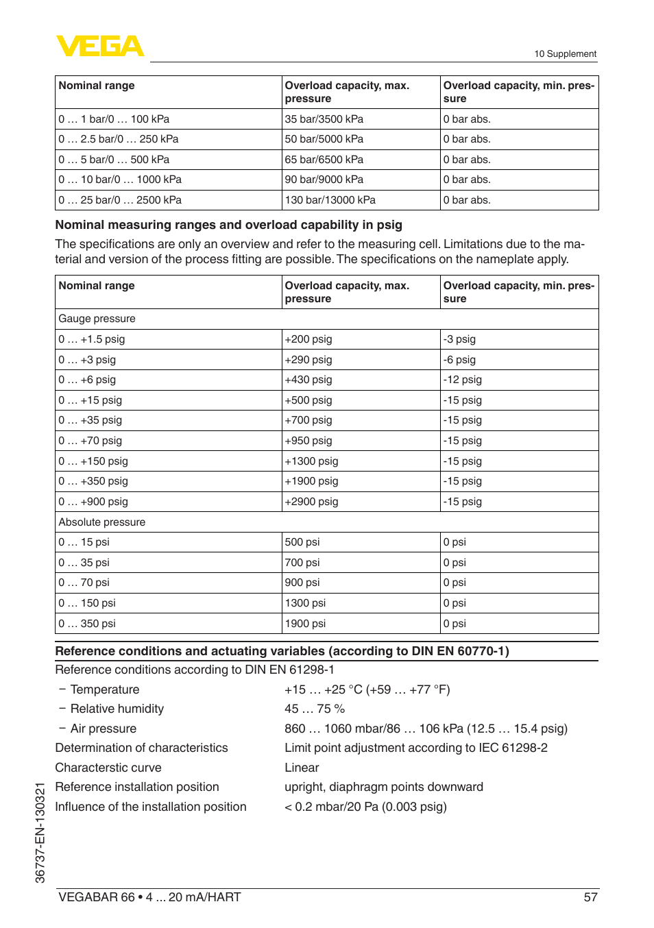 VEGA VEGABAR 66 4 … 20 mA_HART User Manual | Page 57 / 76