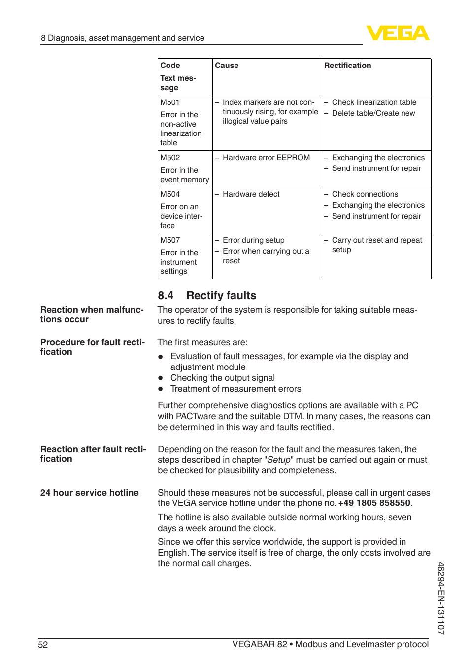 4 rectify faults | VEGA VEGABAR 82 Modbus and Levelmaster protocol - Operating Instructions User Manual | Page 52 / 92