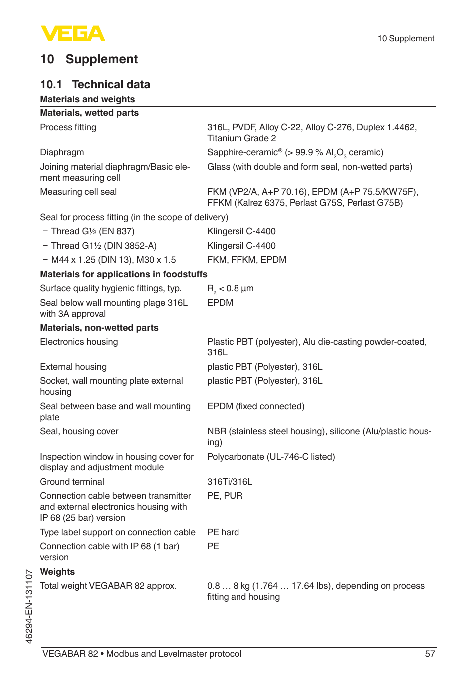 10 supplement, 1 technical data | VEGA VEGABAR 82 Modbus and Levelmaster protocol - Operating Instructions User Manual | Page 57 / 92