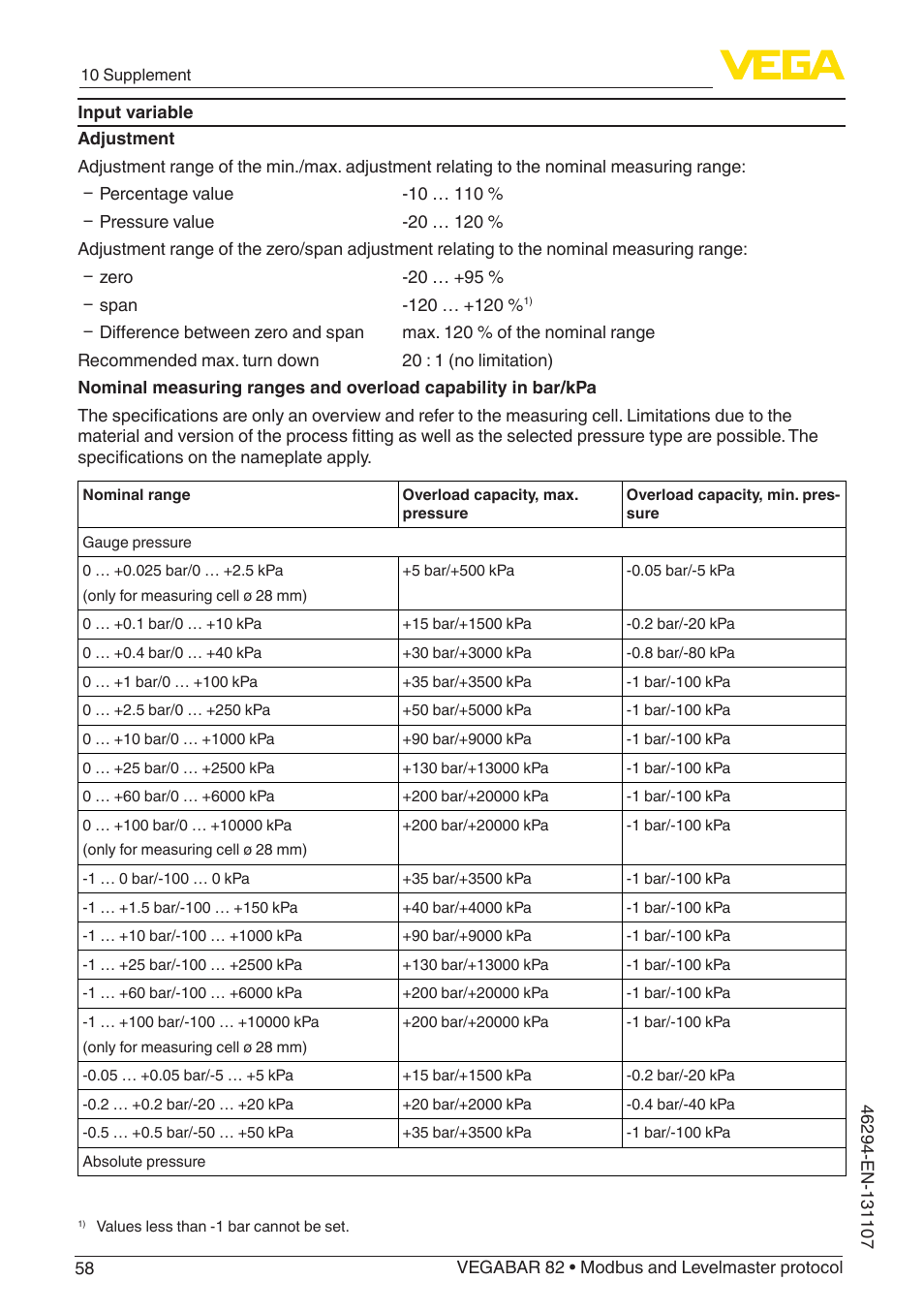 VEGA VEGABAR 82 Modbus and Levelmaster protocol - Operating Instructions User Manual | Page 58 / 92