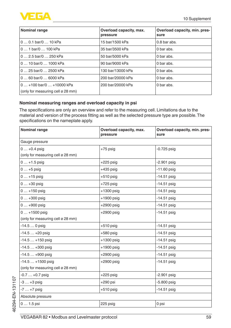 VEGA VEGABAR 82 Modbus and Levelmaster protocol - Operating Instructions User Manual | Page 59 / 92