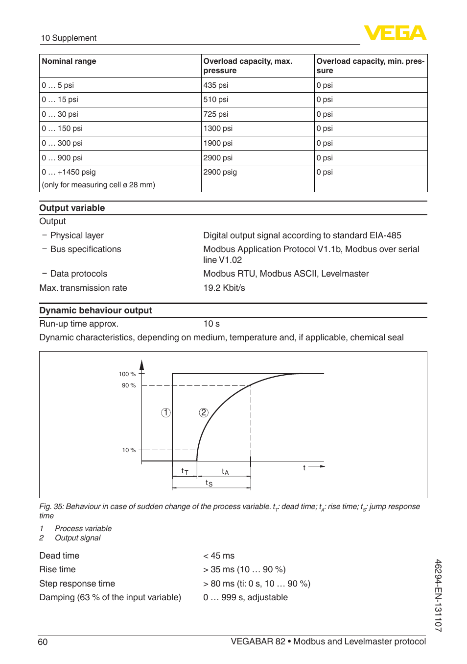 VEGA VEGABAR 82 Modbus and Levelmaster protocol - Operating Instructions User Manual | Page 60 / 92