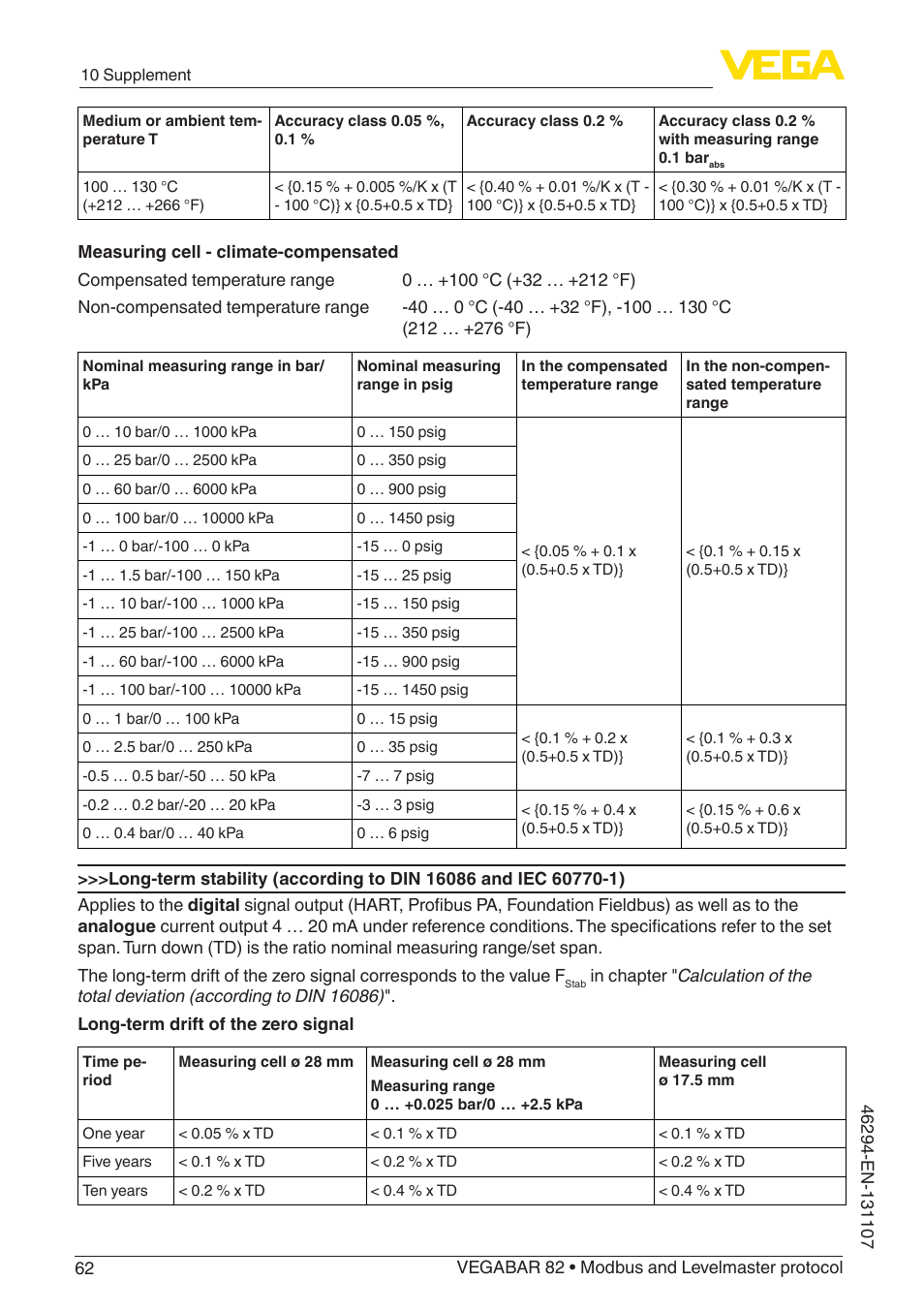 VEGA VEGABAR 82 Modbus and Levelmaster protocol - Operating Instructions User Manual | Page 62 / 92