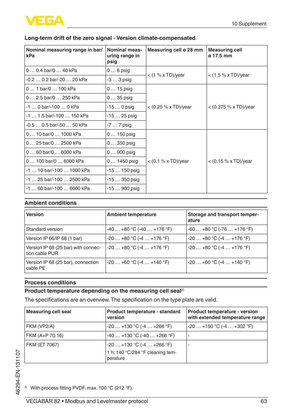 VEGA VEGABAR 82 Modbus and Levelmaster protocol - Operating Instructions User Manual | Page 63 / 92