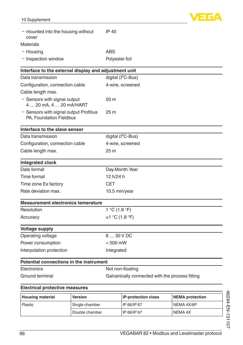 VEGA VEGABAR 82 Modbus and Levelmaster protocol - Operating Instructions User Manual | Page 66 / 92