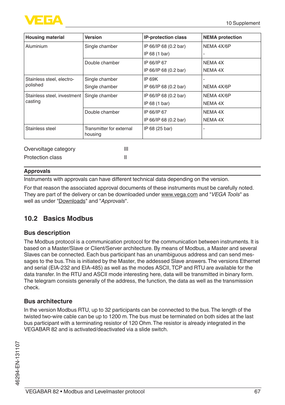 2 basics modbus, Bus description, Bus architecture | VEGA VEGABAR 82 Modbus and Levelmaster protocol - Operating Instructions User Manual | Page 67 / 92