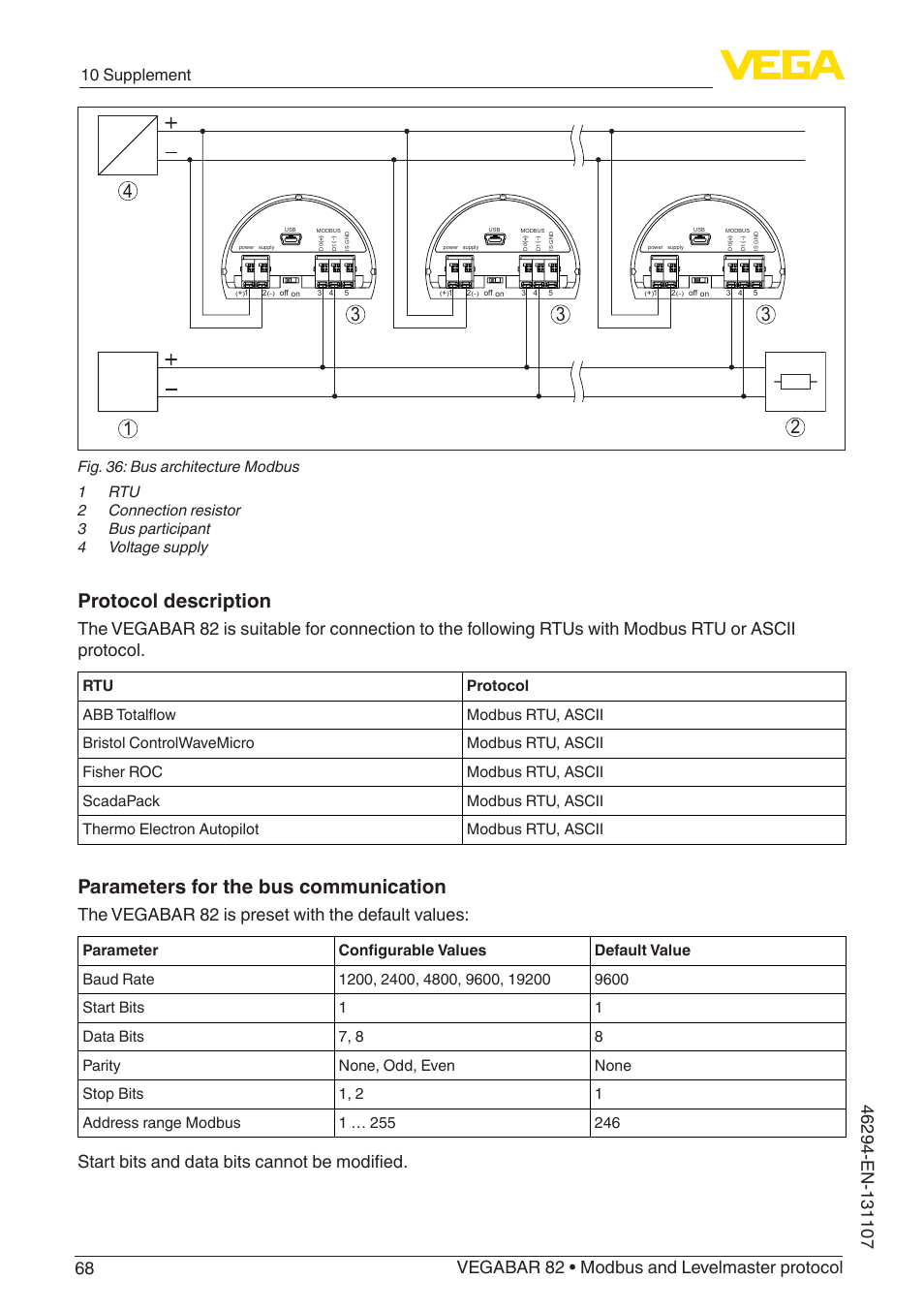 Protocol description, Parameters for the bus communication, The vegabar 82 is preset with the default values | Start bits and data bits cannot be modified, 10 supplement | VEGA VEGABAR 82 Modbus and Levelmaster protocol - Operating Instructions User Manual | Page 68 / 92