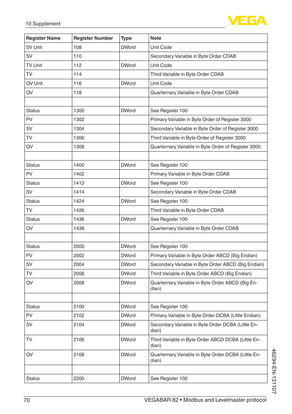 VEGA VEGABAR 82 Modbus and Levelmaster protocol - Operating Instructions User Manual | Page 70 / 92