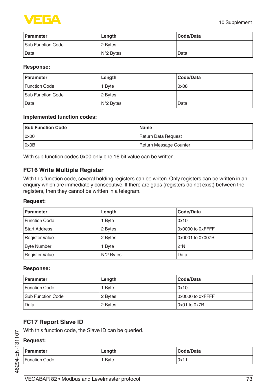 Fc16 write multiple register, Fc17 report slave id | VEGA VEGABAR 82 Modbus and Levelmaster protocol - Operating Instructions User Manual | Page 73 / 92