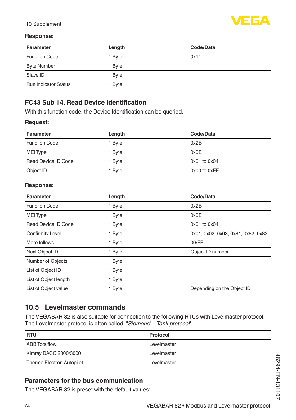 5 levelmaster commands, Fc43 sub 14, read device identification, Parameters for the bus communication | VEGA VEGABAR 82 Modbus and Levelmaster protocol - Operating Instructions User Manual | Page 74 / 92