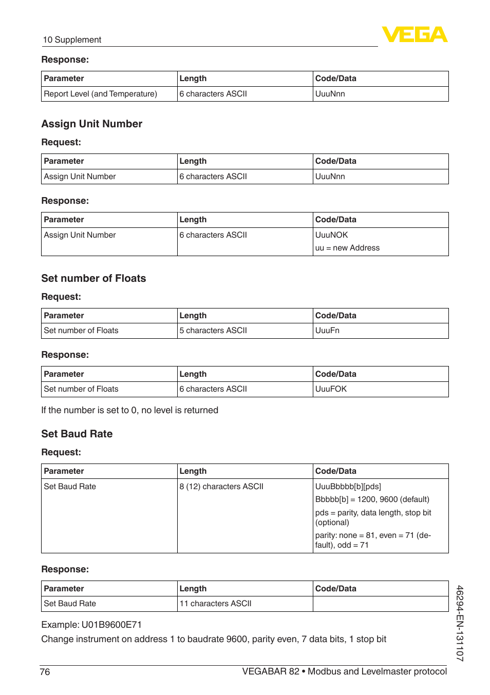 Assign unit number, Set number of floats, Set baud rate | VEGA VEGABAR 82 Modbus and Levelmaster protocol - Operating Instructions User Manual | Page 76 / 92