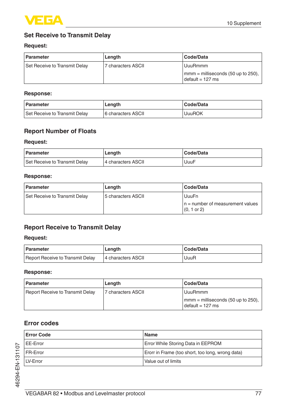 Set receive to transmit delay, Report number of floats, Report receive to transmit delay | Error codes | VEGA VEGABAR 82 Modbus and Levelmaster protocol - Operating Instructions User Manual | Page 77 / 92