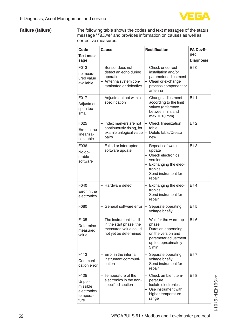 VEGA VEGAPULS 61 (≥ 2.0.0 - ≥ 4.0.0) Modbus and Levelmaster protocol User Manual | Page 52 / 88