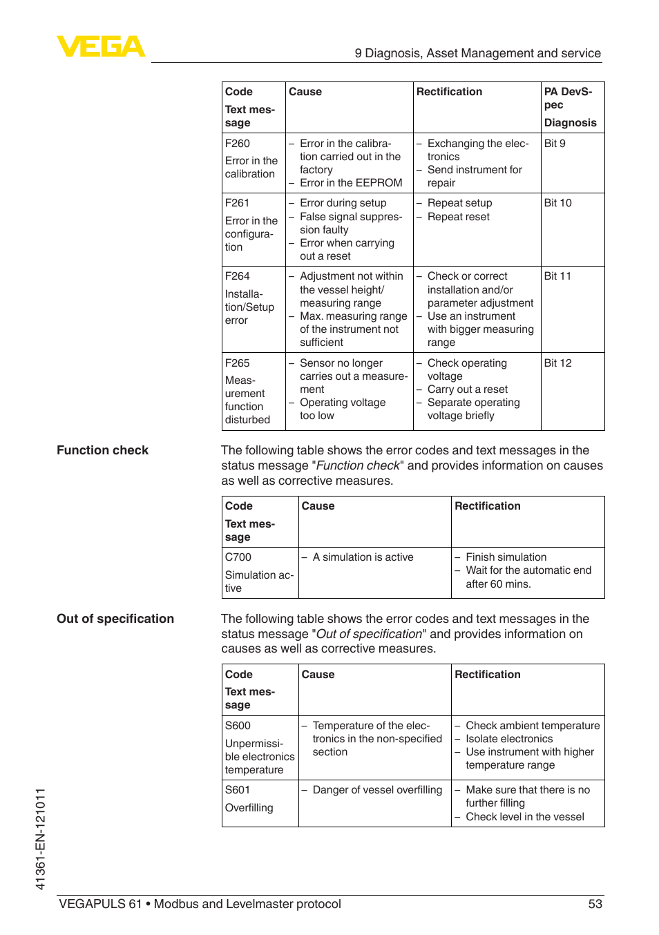 VEGA VEGAPULS 61 (≥ 2.0.0 - ≥ 4.0.0) Modbus and Levelmaster protocol User Manual | Page 53 / 88