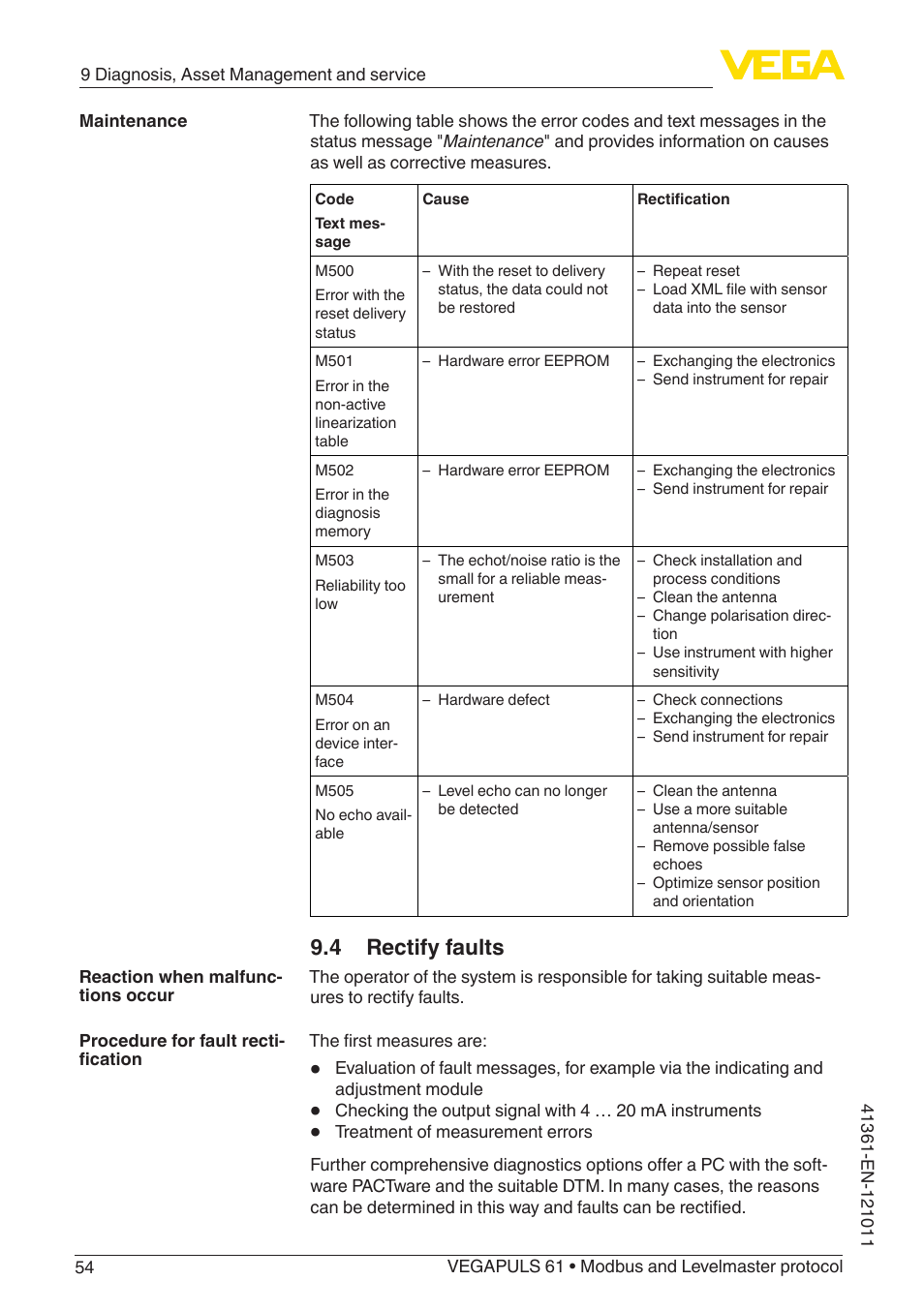 4 rectify faults | VEGA VEGAPULS 61 (≥ 2.0.0 - ≥ 4.0.0) Modbus and Levelmaster protocol User Manual | Page 54 / 88