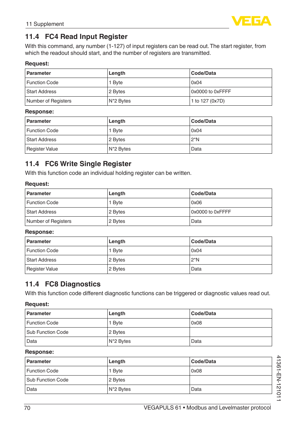 4 fc4 read input register, 4 fc6 write single register, 4 fc8 diagnostics | VEGA VEGAPULS 61 (≥ 2.0.0 - ≥ 4.0.0) Modbus and Levelmaster protocol User Manual | Page 70 / 88