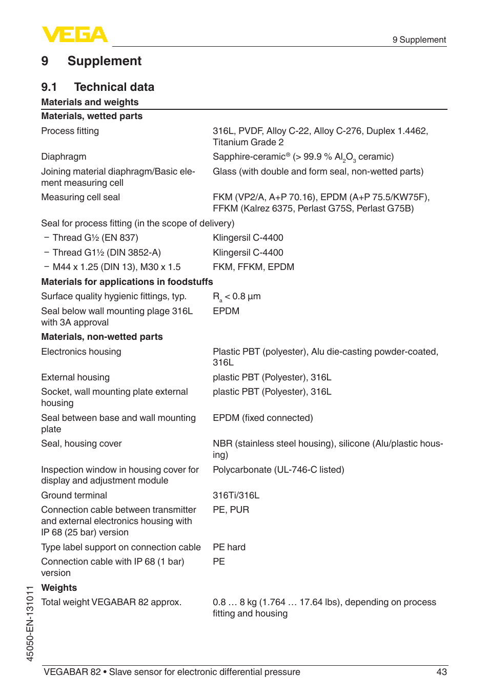 9 supplement, 1 technical data | VEGA VEGABAR 82 Save sensor - Operating Instructions User Manual | Page 43 / 60