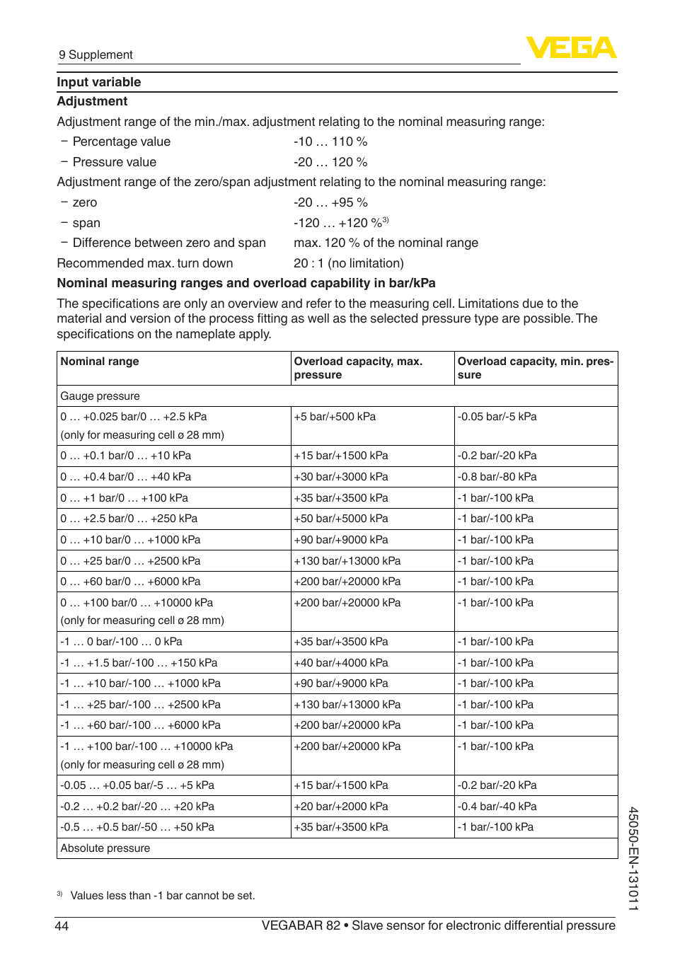 VEGA VEGABAR 82 Save sensor - Operating Instructions User Manual | Page 44 / 60
