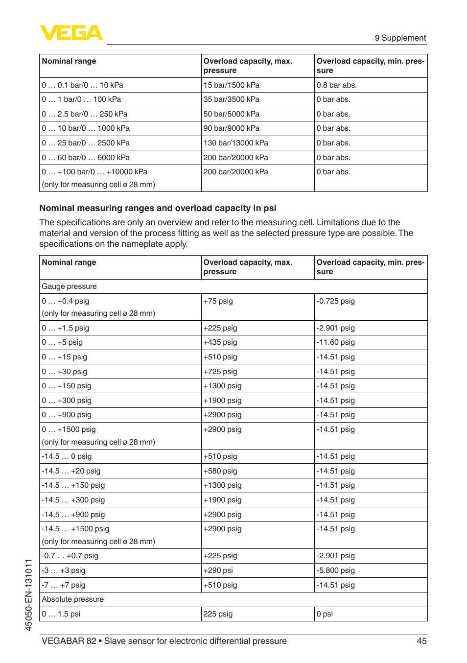 VEGA VEGABAR 82 Save sensor - Operating Instructions User Manual | Page 45 / 60