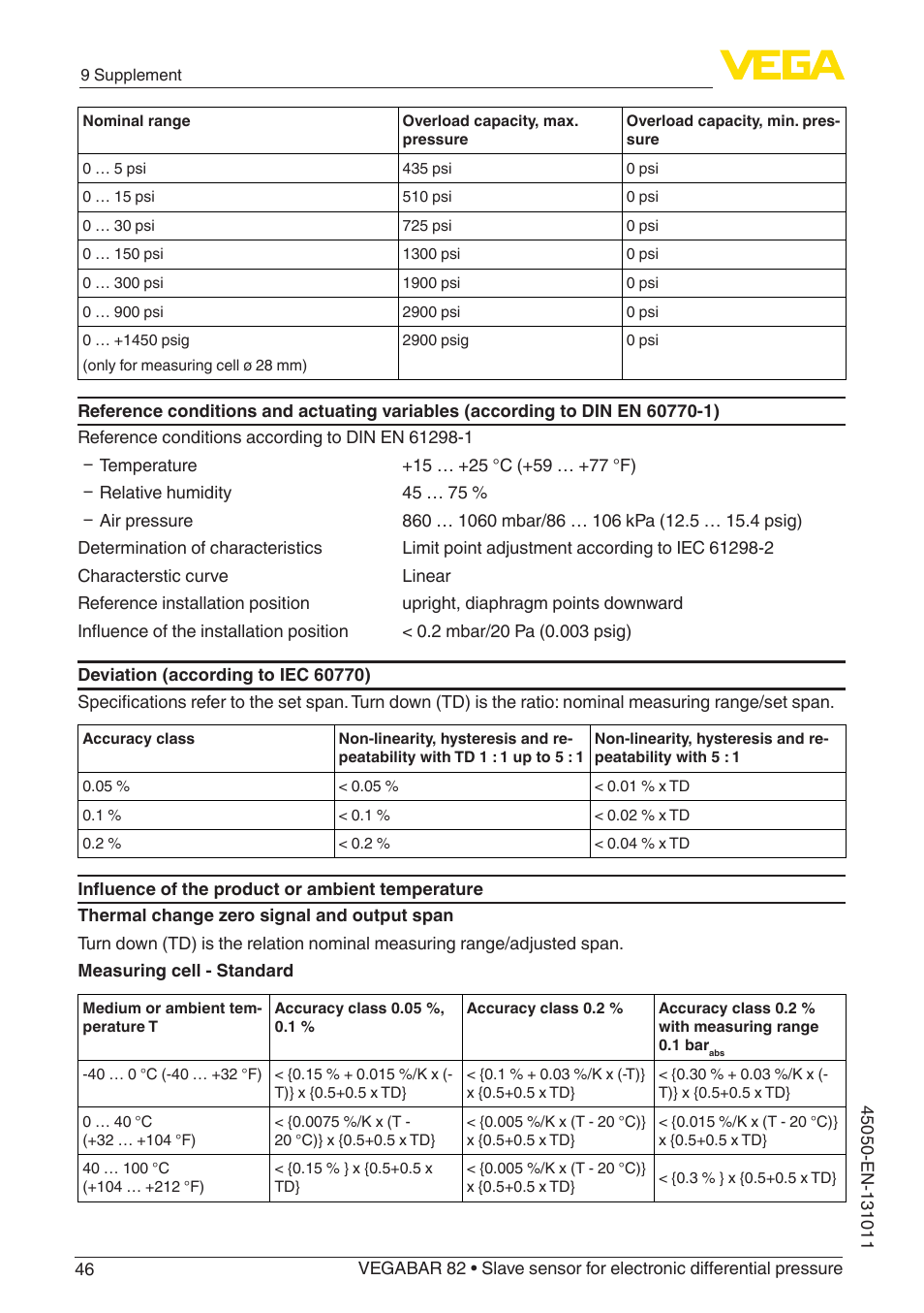 VEGA VEGABAR 82 Save sensor - Operating Instructions User Manual | Page 46 / 60