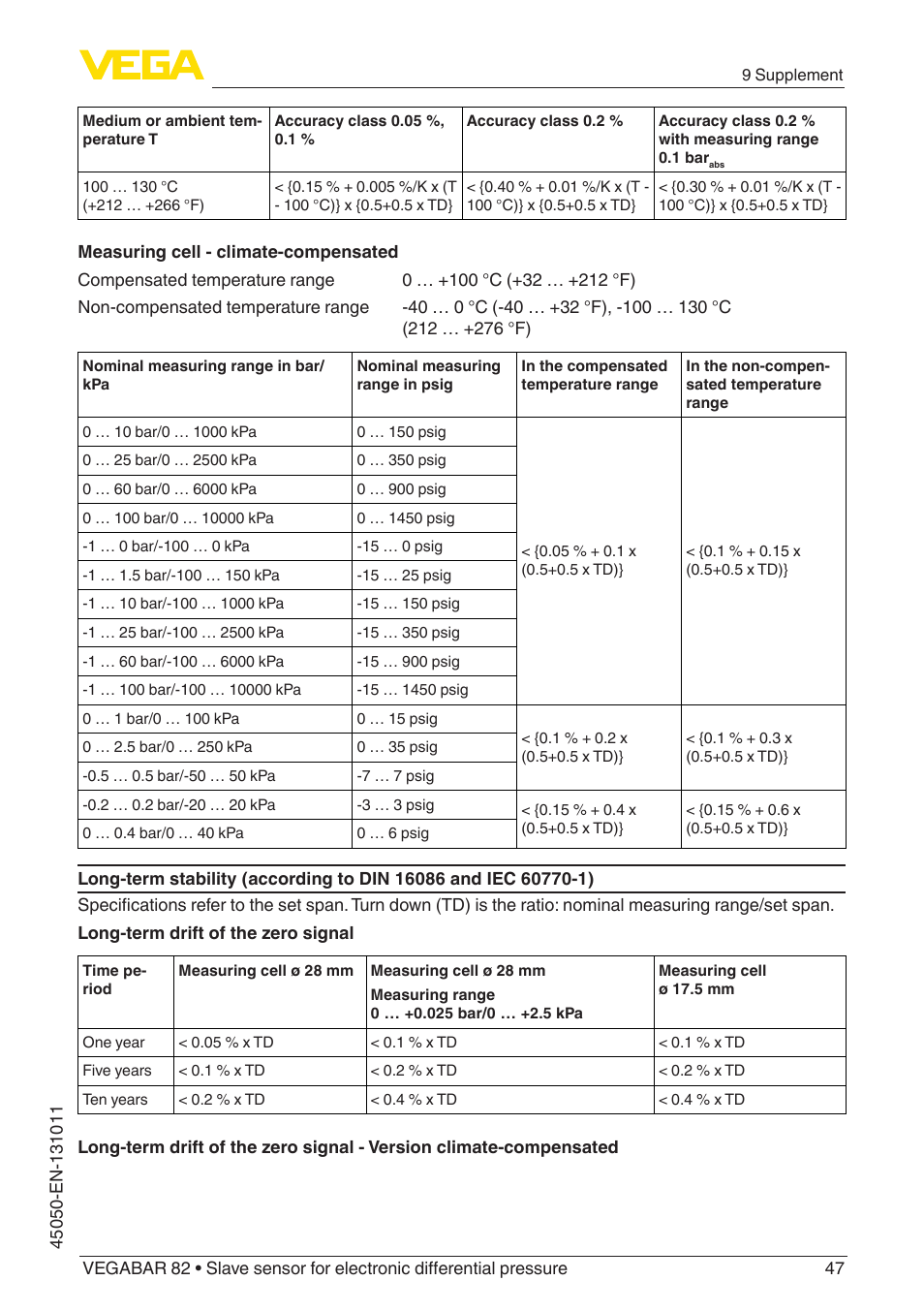 VEGA VEGABAR 82 Save sensor - Operating Instructions User Manual | Page 47 / 60