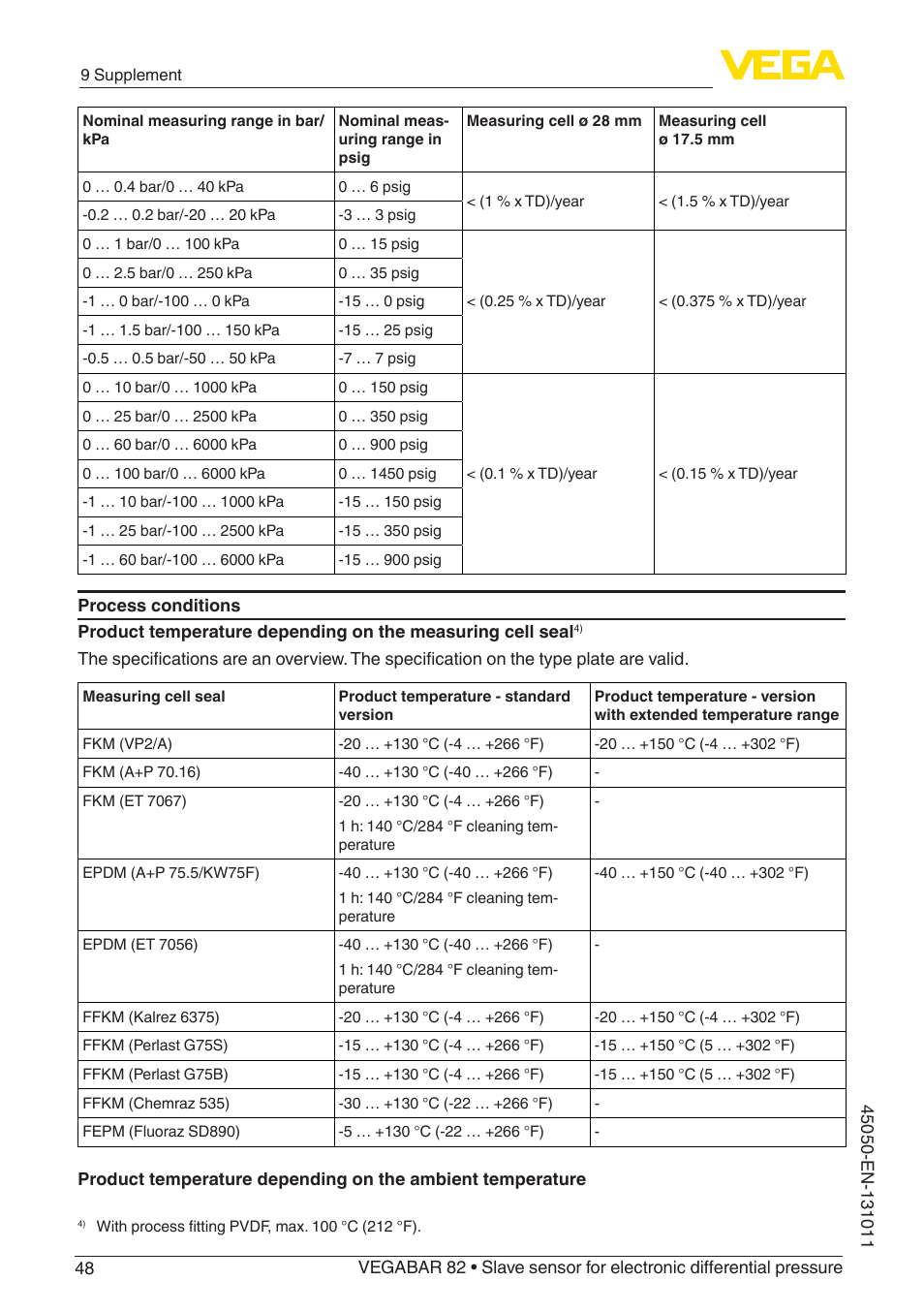 VEGA VEGABAR 82 Save sensor - Operating Instructions User Manual | Page 48 / 60