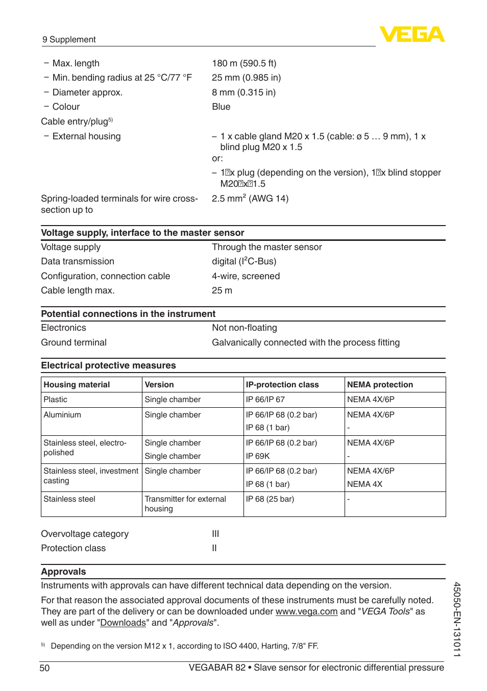 VEGA VEGABAR 82 Save sensor - Operating Instructions User Manual | Page 50 / 60