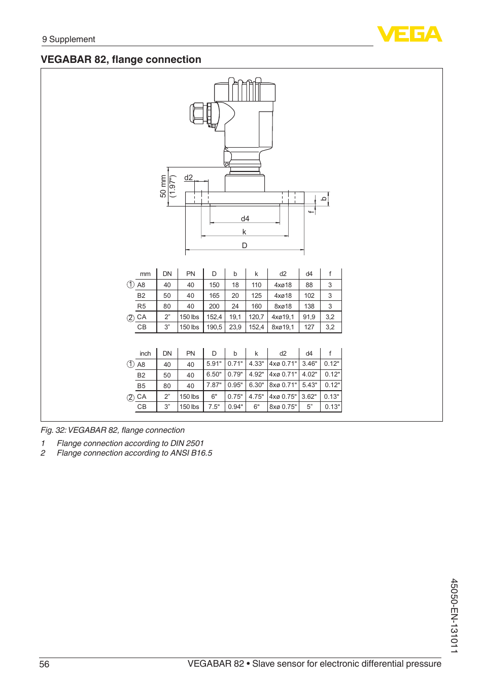 Vegabar 82, flange connection, 9 supplement | VEGA VEGABAR 82 Save sensor - Operating Instructions User Manual | Page 56 / 60