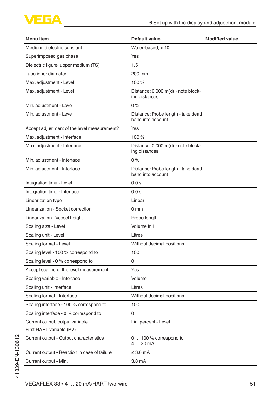 VEGA VEGAFLEX 83 4 … 20 mA_HART two-wire Polished version User Manual | Page 51 / 96