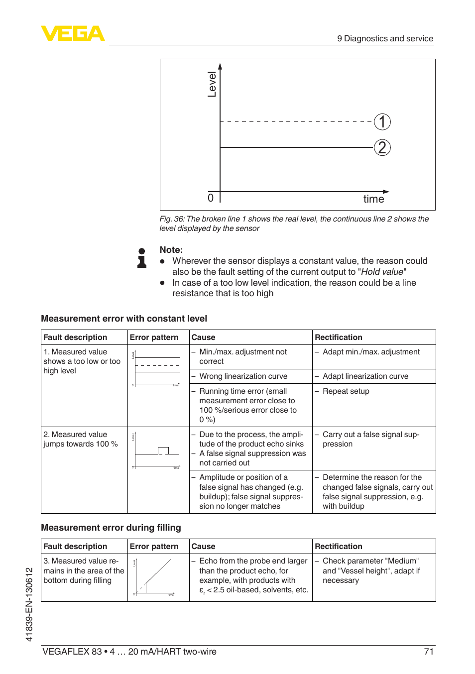 Level time 0 | VEGA VEGAFLEX 83 4 … 20 mA_HART two-wire Polished version User Manual | Page 71 / 96