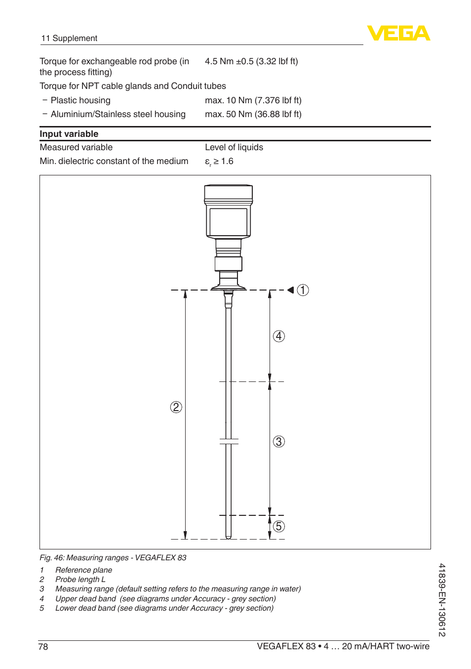 VEGA VEGAFLEX 83 4 … 20 mA_HART two-wire Polished version User Manual | Page 78 / 96