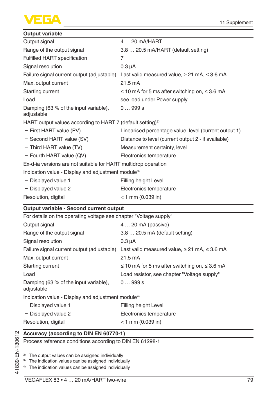 VEGA VEGAFLEX 83 4 … 20 mA_HART two-wire Polished version User Manual | Page 79 / 96