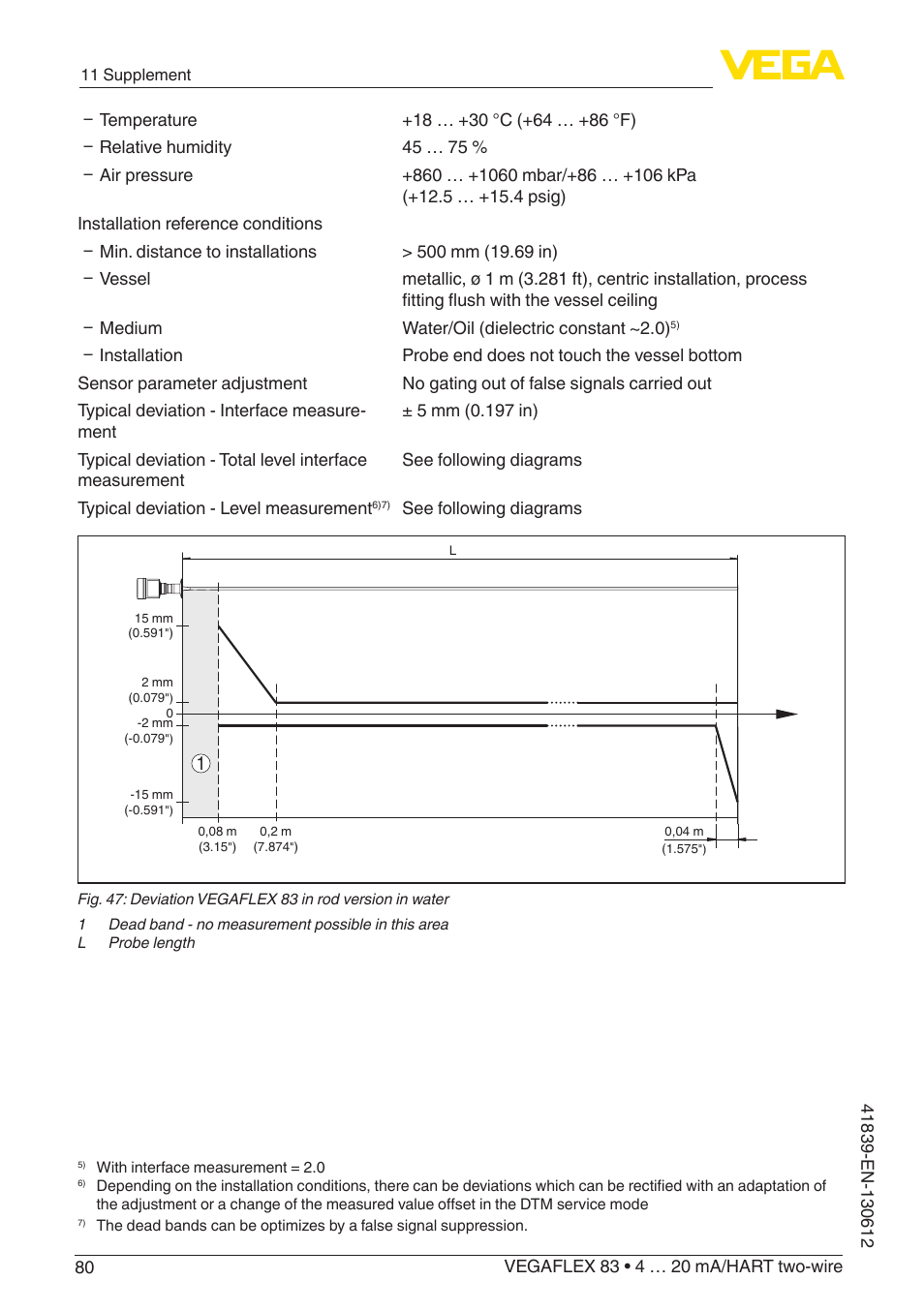 VEGA VEGAFLEX 83 4 … 20 mA_HART two-wire Polished version User Manual | Page 80 / 96