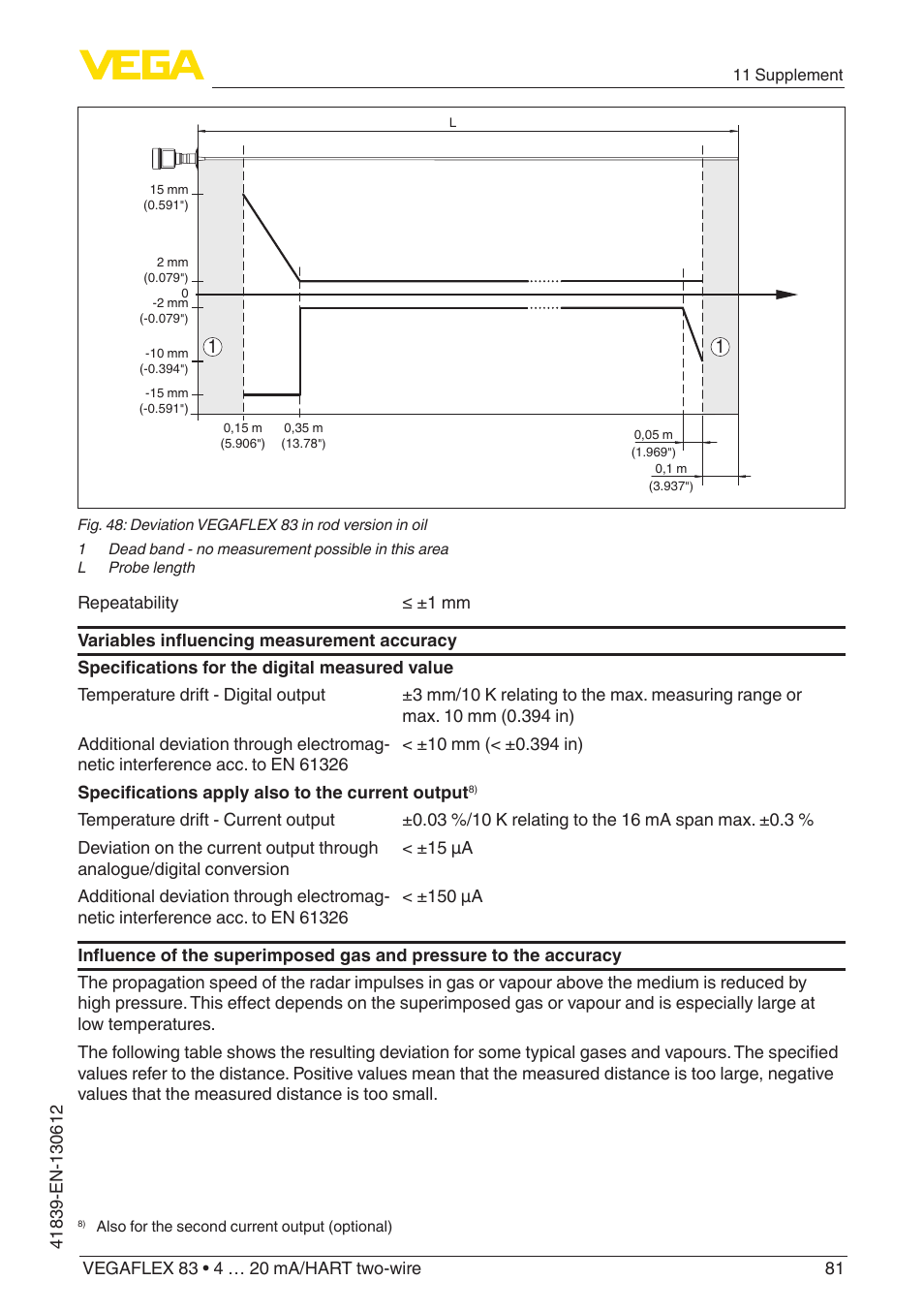 VEGA VEGAFLEX 83 4 … 20 mA_HART two-wire Polished version User Manual | Page 81 / 96