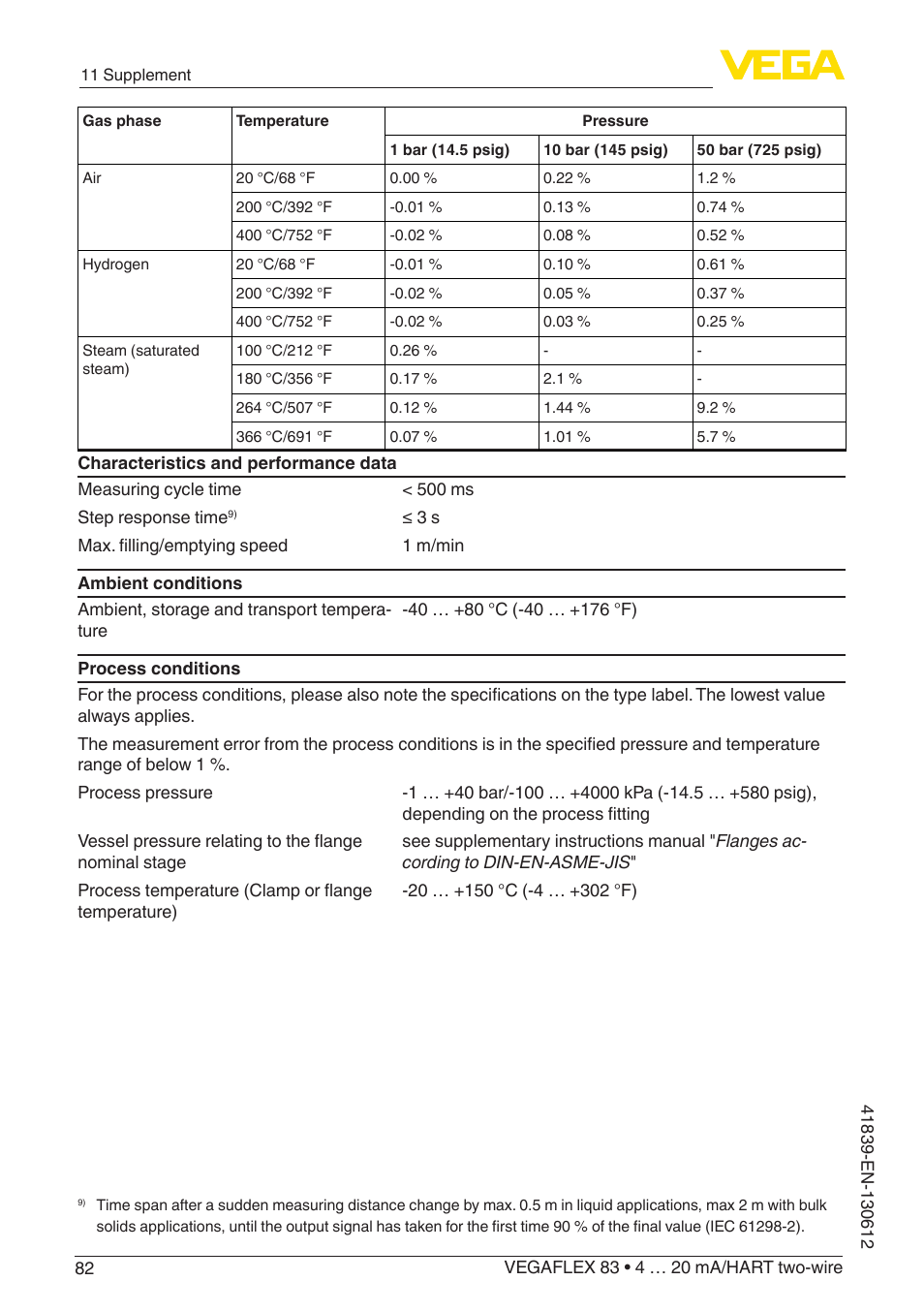 VEGA VEGAFLEX 83 4 … 20 mA_HART two-wire Polished version User Manual | Page 82 / 96