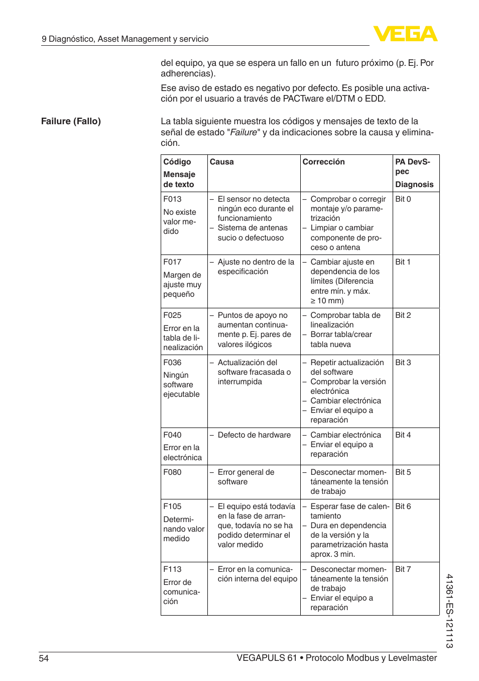 VEGA VEGAPULS 61 (≥ 2.0.0 - ≥ 4.0.0) Modbus and Levelmaster protocol User Manual | Page 54 / 92