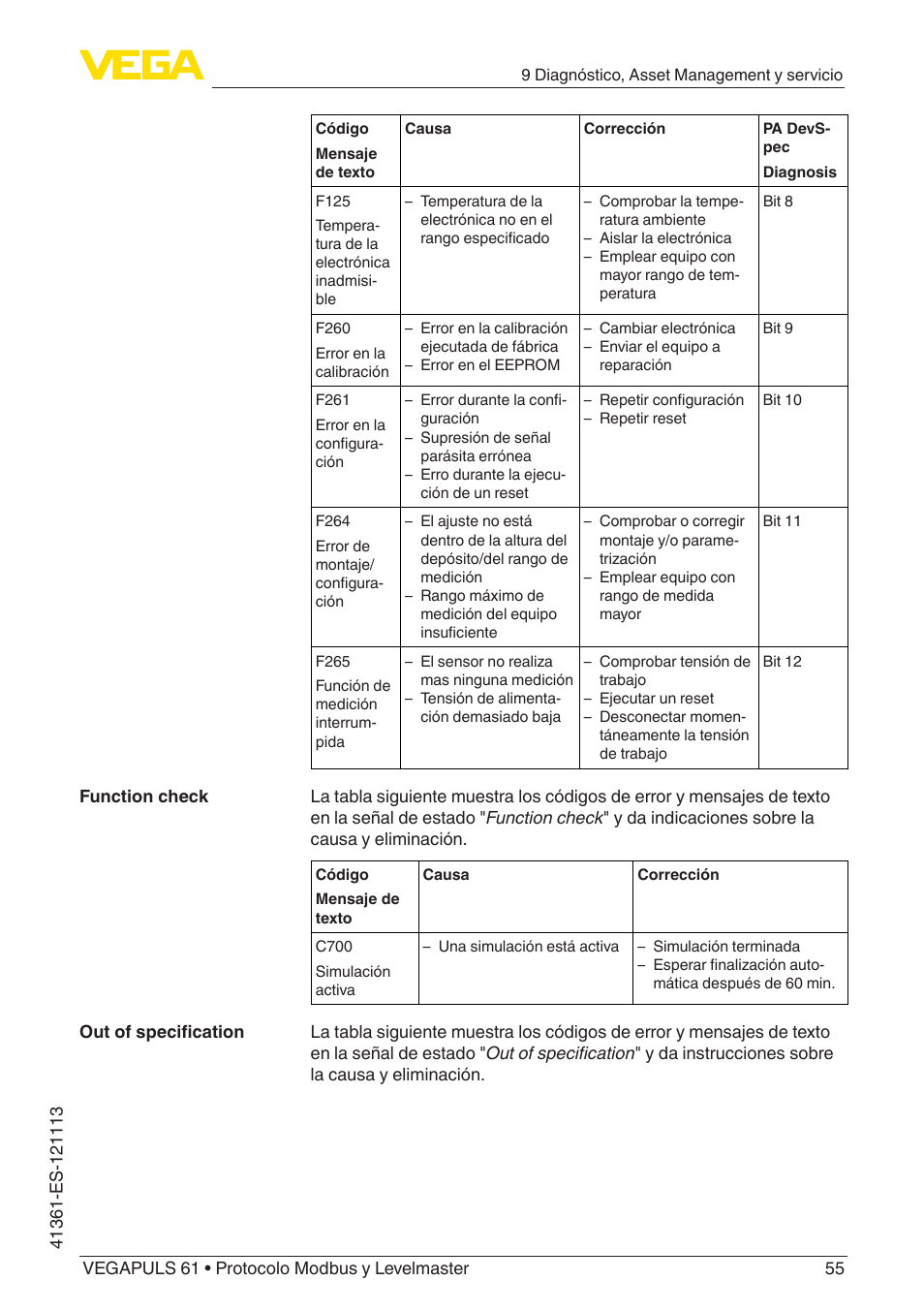 VEGA VEGAPULS 61 (≥ 2.0.0 - ≥ 4.0.0) Modbus and Levelmaster protocol User Manual | Page 55 / 92
