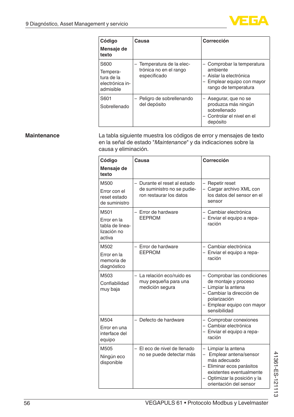 VEGA VEGAPULS 61 (≥ 2.0.0 - ≥ 4.0.0) Modbus and Levelmaster protocol User Manual | Page 56 / 92
