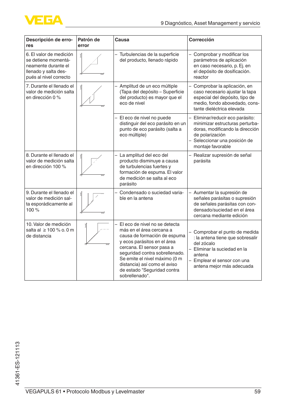 VEGA VEGAPULS 61 (≥ 2.0.0 - ≥ 4.0.0) Modbus and Levelmaster protocol User Manual | Page 59 / 92