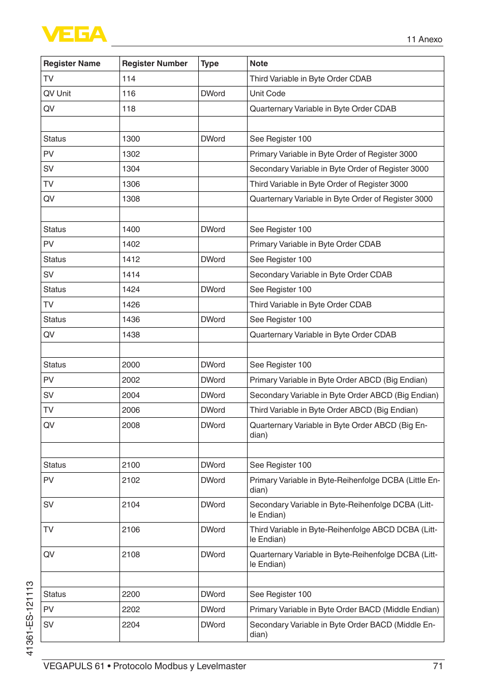 VEGA VEGAPULS 61 (≥ 2.0.0 - ≥ 4.0.0) Modbus and Levelmaster protocol User Manual | Page 71 / 92